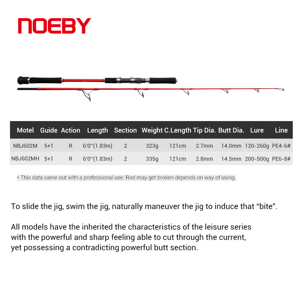 NOEBY 2-teilige 1,83 m OCEAN J – Fishing Rod Surf Bewertung und Preis