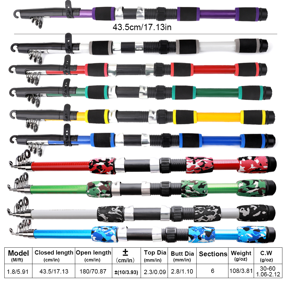 FTK 1,8 m Angelrute und Rolle  – Fishing Rod Spinning Bewertung und Preis
